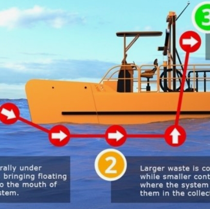 一种船载式藻华应急打捞一体化装置 